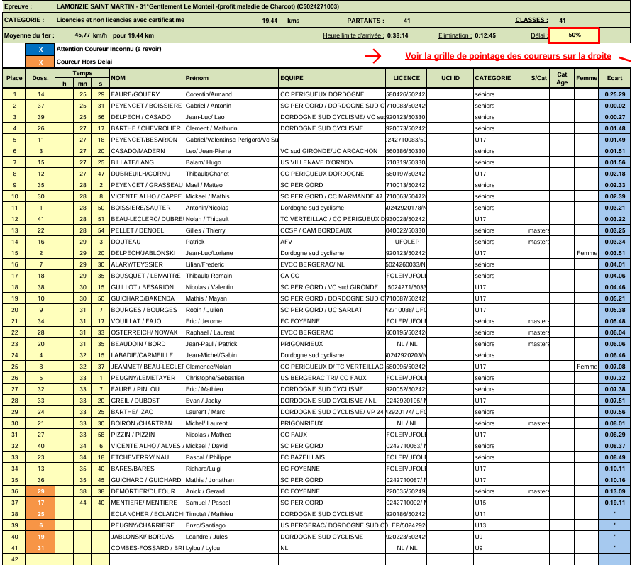 Classement le monteil