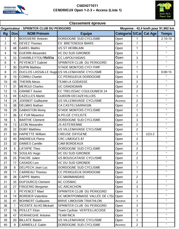 Classement open