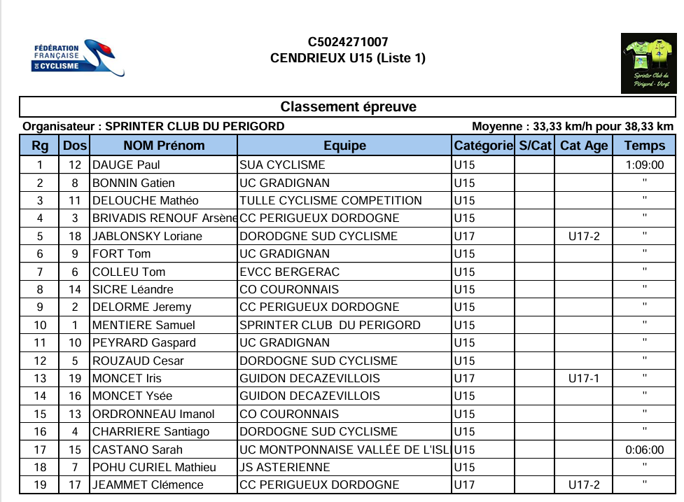 Classement u15 cendrieux