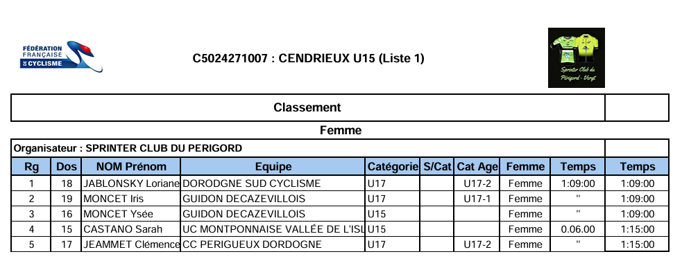 Classement u15 u17 f