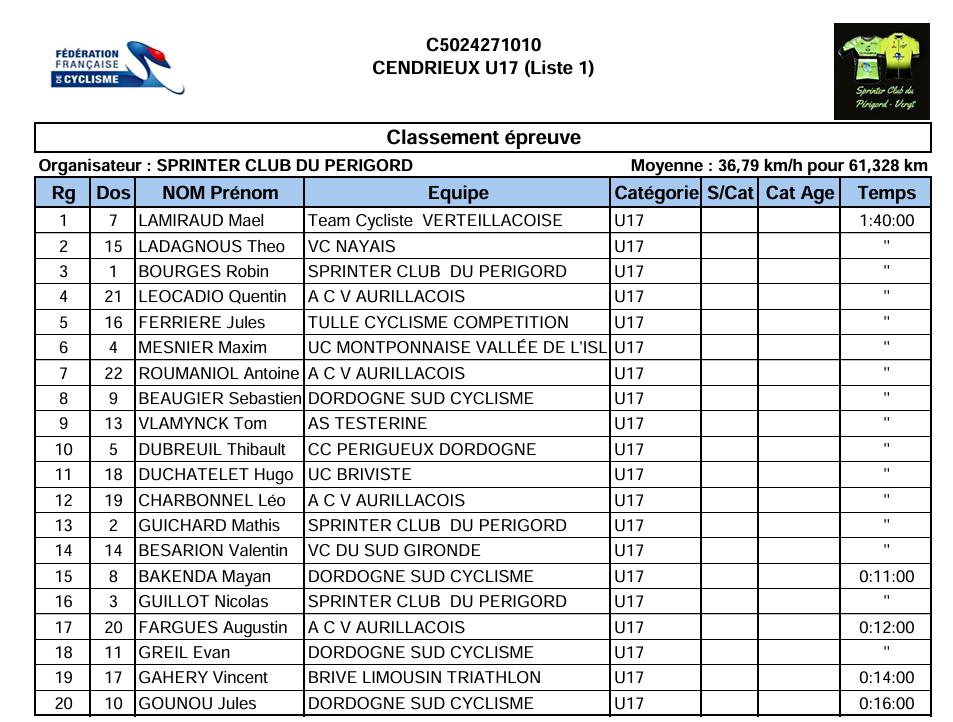 Classement u17