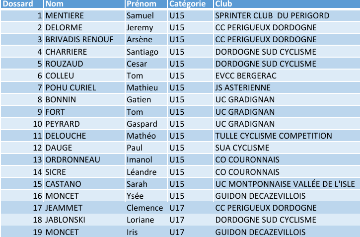 Liste engages u15 cendrieux