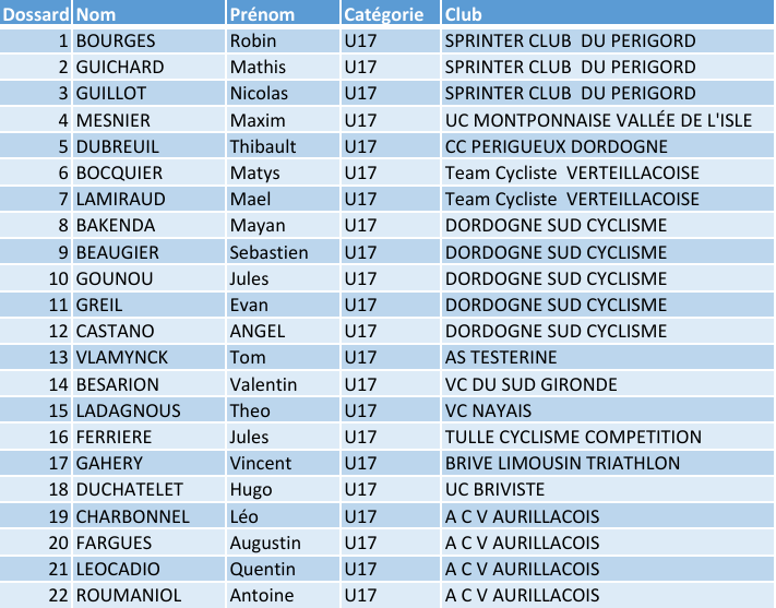 Liste engages u17 cendrieux