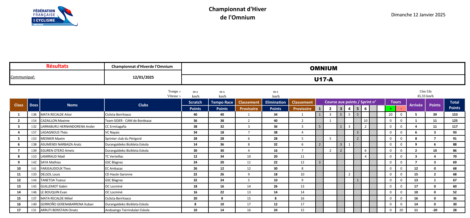 Omnium u17