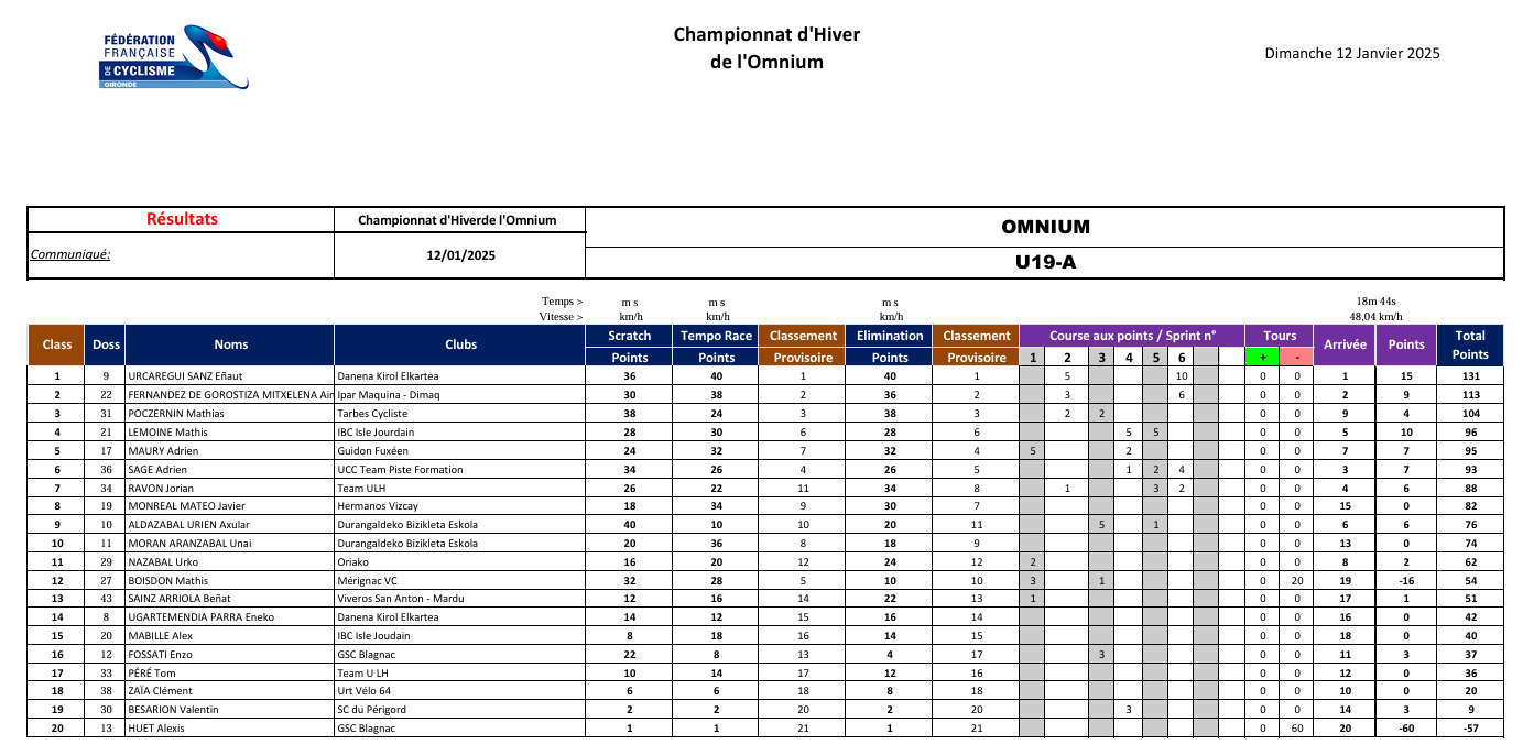 Omnium u19